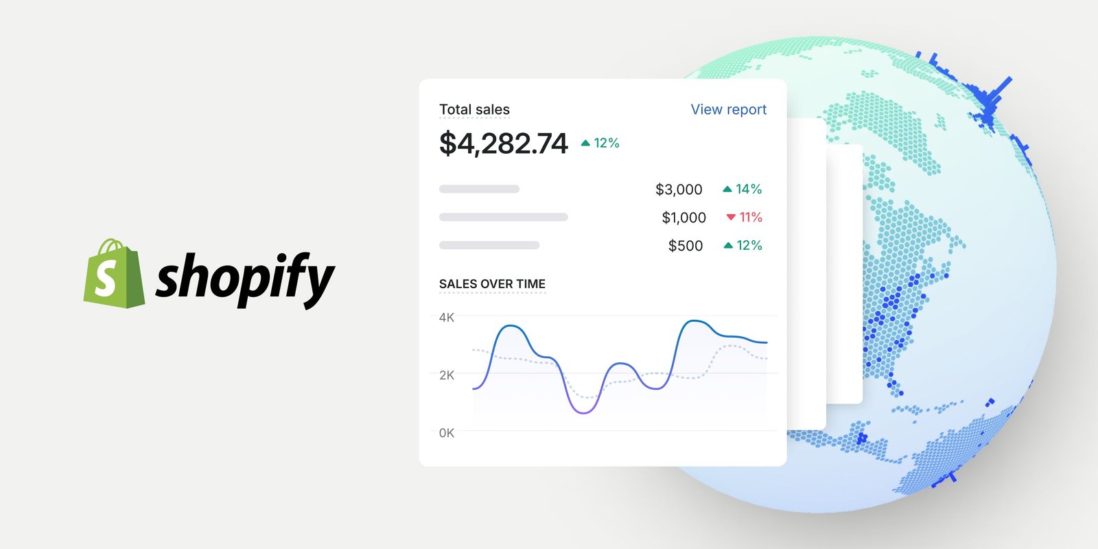 Shopify analiz